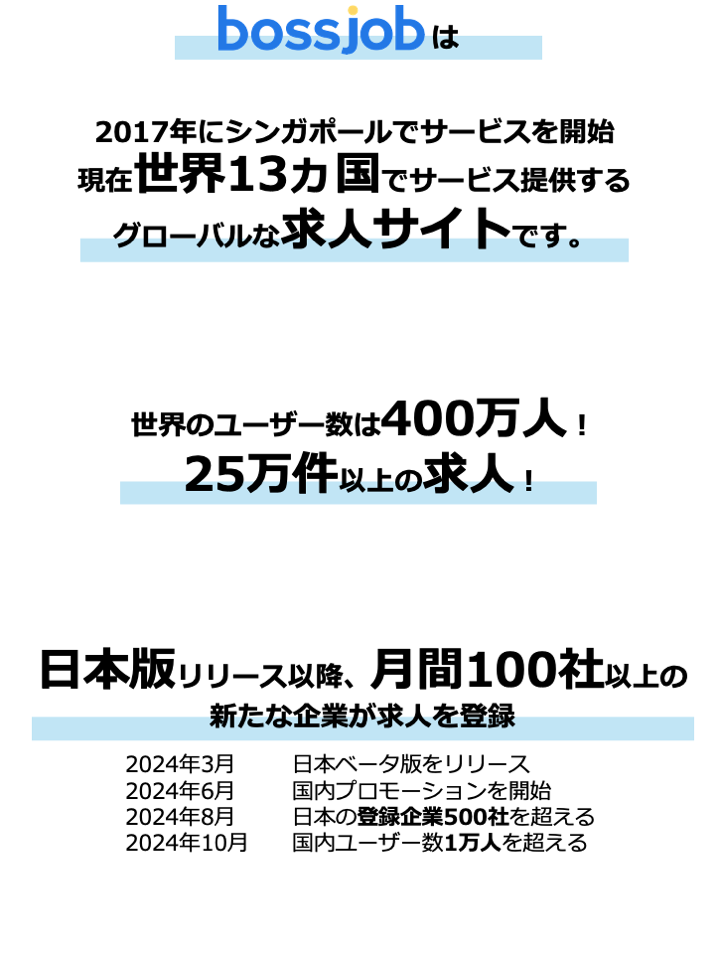 bossjobは1027年にシンガポールでサービスを開始、現在世界１３ヵ国でサービス提供するグローバルな求人サイトです。  世界のユーザー数は４００万人！
２５万件以上の求人！  日本版リリース以降、月間100社以上の新たな企業が求人を登録